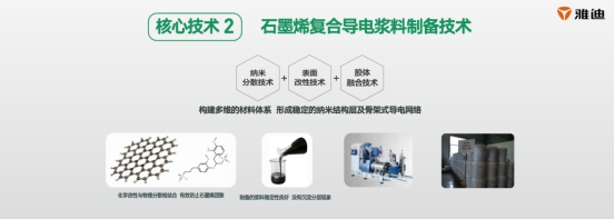 雅迪创电动车行业“开天辟地”革新，研发石墨