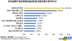 2019年互联网产业人才发展报告