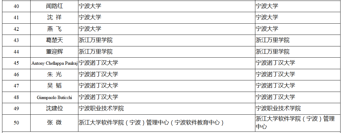 领军拔尖人才培养工程拟入选名单公示 有你认识