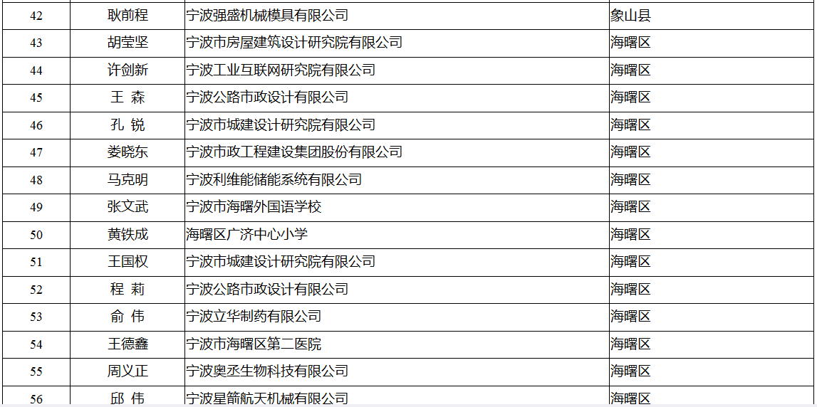 领军拔尖人才培养工程拟入选名单公示 有你认识