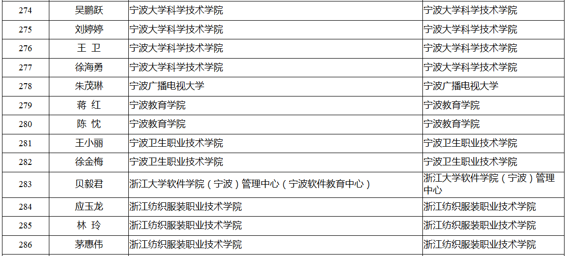 领军拔尖人才培养工程拟入选名单公示 有你认识