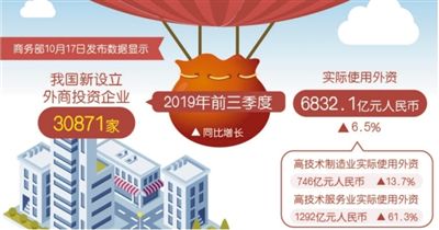 利用外资态势好（经济新方位）