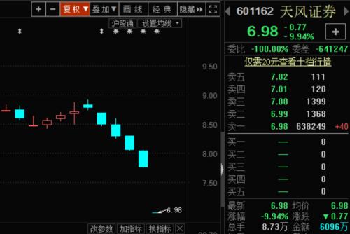 四大利空来袭！券商股连续杀跌 行业巨变在即