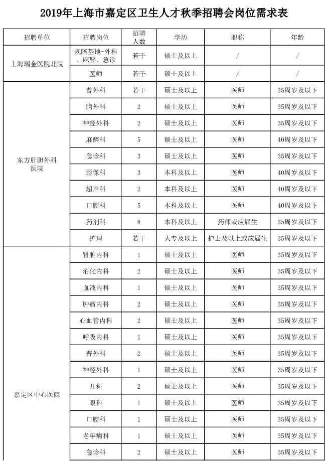 2019嘉定秋季卫生人才招聘会即将启动 近400岗位等