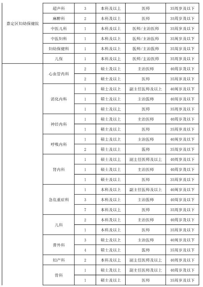 2019嘉定秋季卫生人才招聘会即将启动 近400岗位等