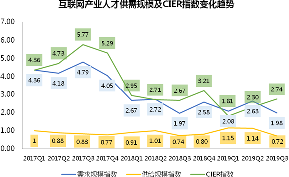 5G行业平均月薪1.5万元 成都为中国互联网“第五极”