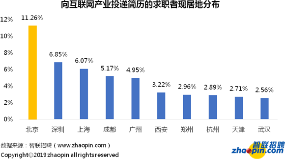 5G行业平均月薪1.5万元 成都为中国互联网“第五极”