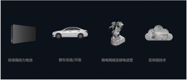 能链科技签署“车电分离”生态区块链项目 推进