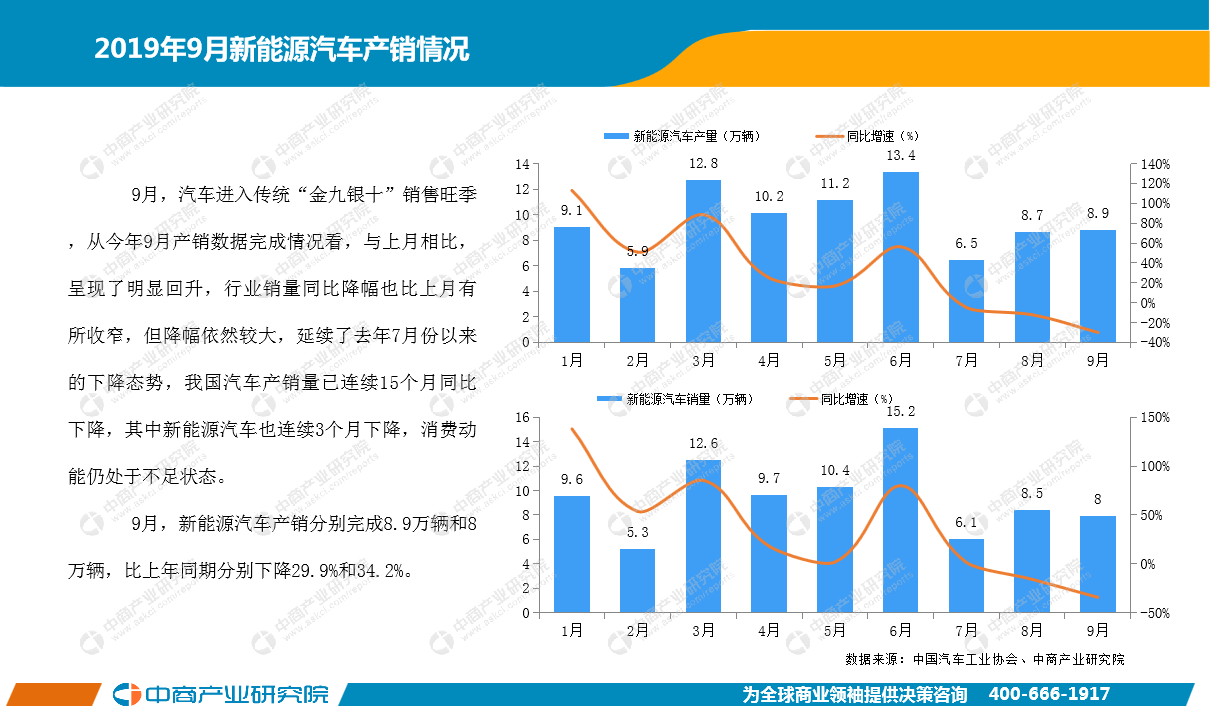9月中国新能源汽车行业月度报告（完整版）