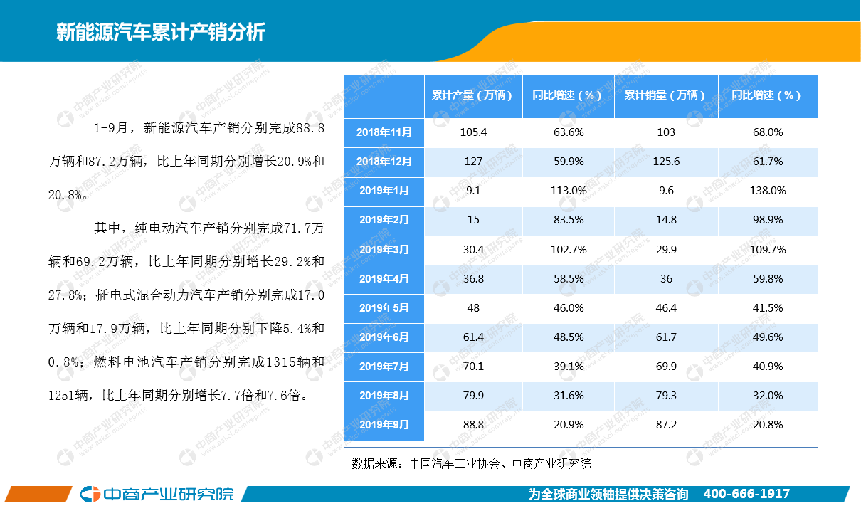 9月中国新能源汽车行业月度报告（完整版）