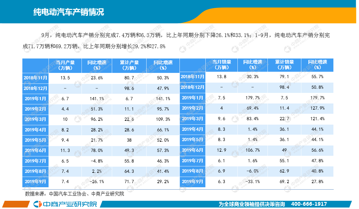 9月中国新能源汽车行业月度报告（完整版）