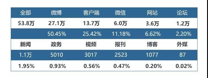 2019年9月广西旅游行业数据报告来啦