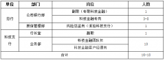 2019嘉兴银行科技金融专业人员招聘启事