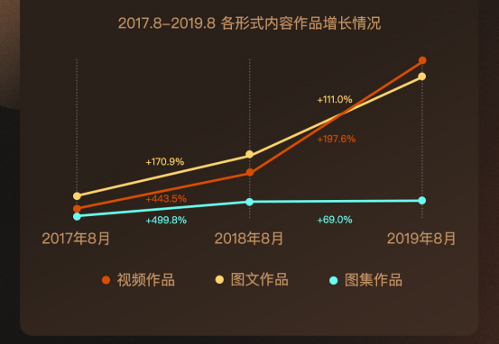 百家号三周年内容行业研究报告：90后、00后、小城作者崛起﻿