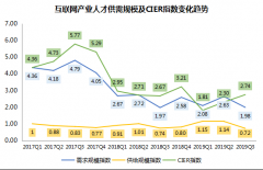 2019年5G人才需求猛增，供给增长滞后