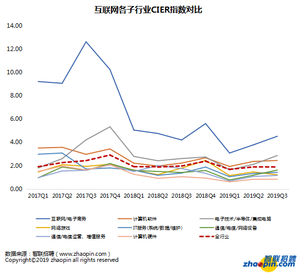 2019年5G人才需求猛增，供给增长滞后