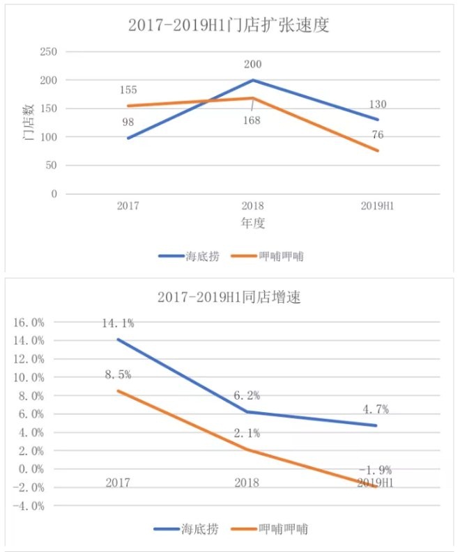 为什么说中餐是个被诅咒的行业？海底捞市值1