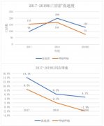 为什么说中餐是个被诅咒的行业？海底捞市值1