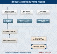 《教育培训行业网络营销策略研究报告》简介
