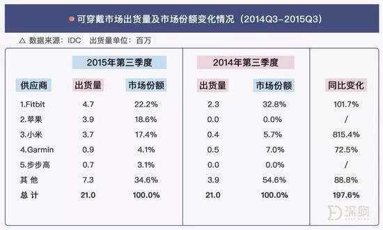 新一代家长收割机小天才 与永不褪色的段永平商