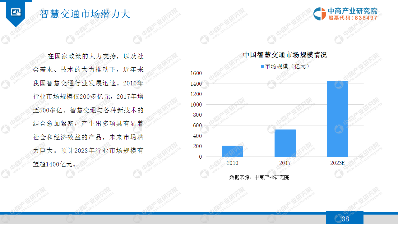 中商产业研究院：《2019年智慧交通行业市场发展