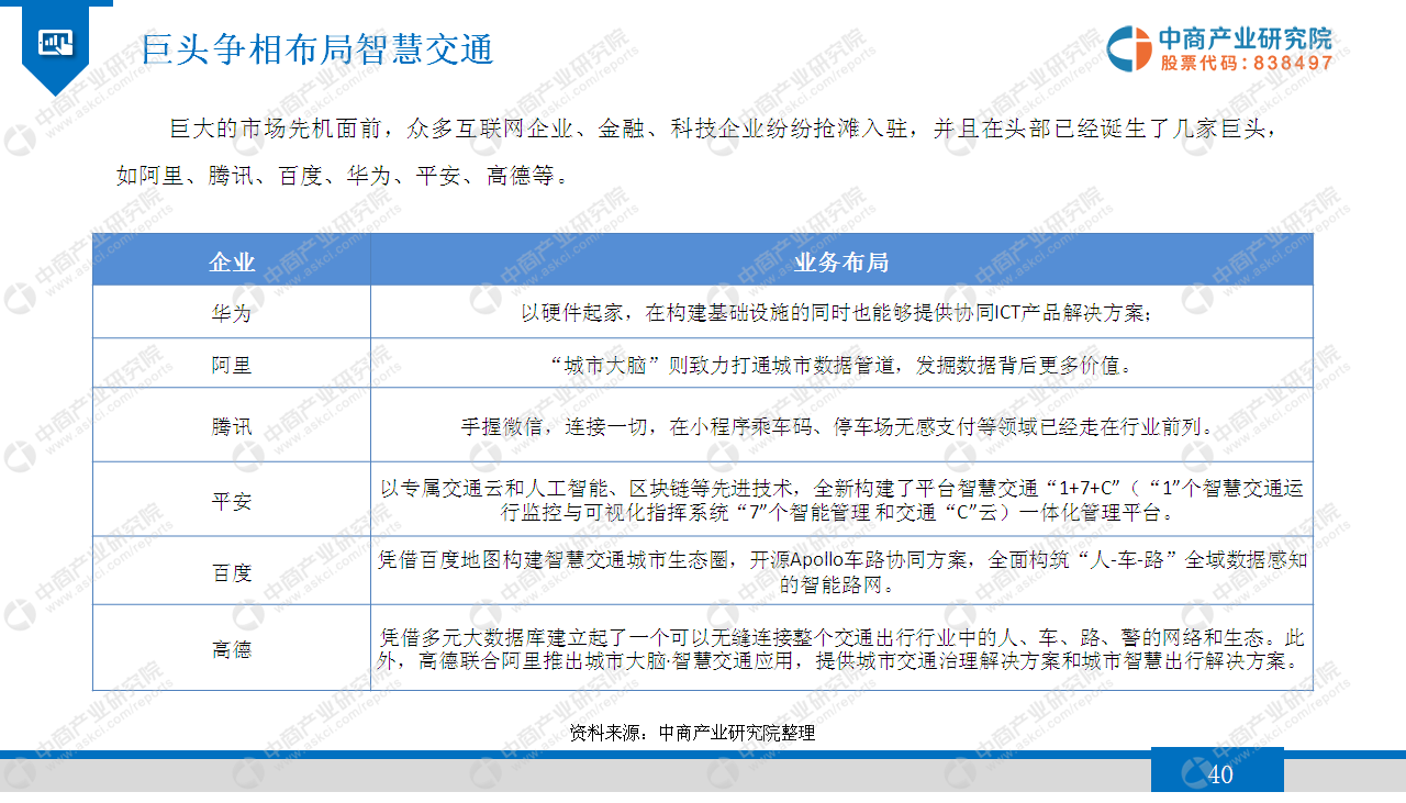 中商产业研究院：《2019年智慧交通行业市场发展