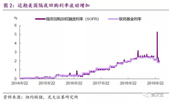 彭文生：安全资产荒与利率之锚