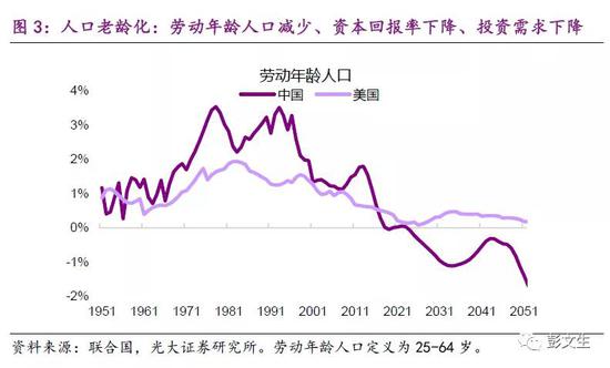 彭文生：安全资产荒与利率之锚