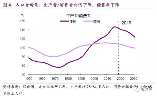 彭文生：安全资产荒与利率之锚
