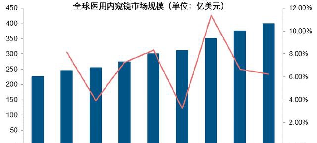 安翰科技IPO：说来惭愧，我才被上交所问询4次！