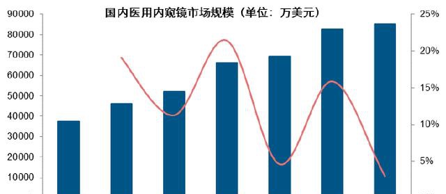 安翰科技IPO：说来惭愧，我才被上交所问询4次！