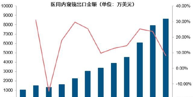 安翰科技IPO：说来惭愧，我才被上交所问询4次！