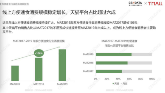 《线上方便速食行业趋势洞察报告》发布，自嗨锅成行业新势力代表