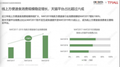 《线上方便速食行业趋势洞察报告》发布，自嗨锅成行业新势力代表