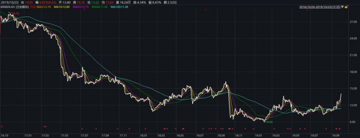 兰生股份资产置换迷雾：重大资产重组前为何股