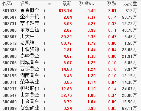 10月23日板块复盘：这波银行股行情三大逻辑：估