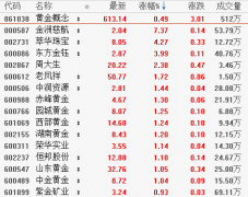 10月23日板块复盘：这波银行股行情三大逻辑：估