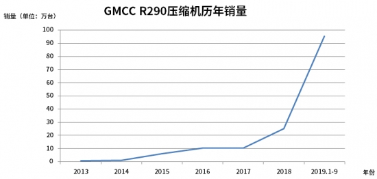 “芯”耀家电技术大会，GMCC为行业注入持久活力