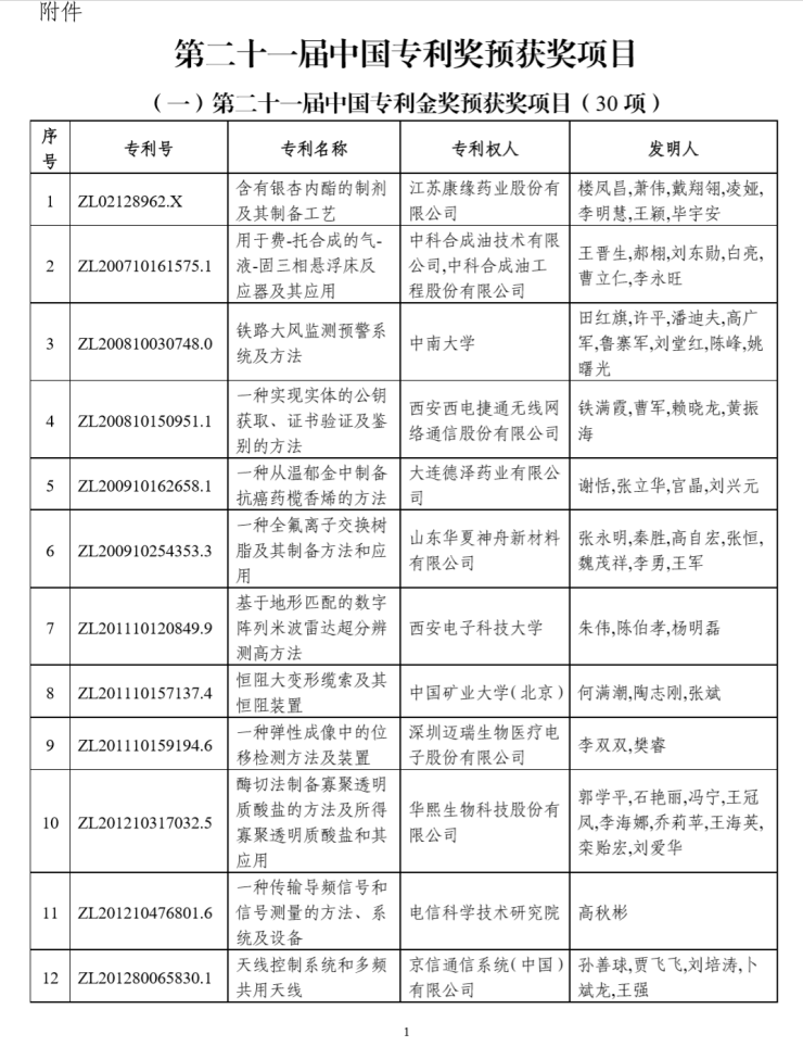 华熙生物荣获中国专利金奖 以创新力量助推科技