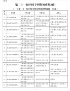 华熙生物荣获中国专利金奖 以创新力量助推科技