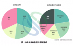 重磅！工业水污染治理行业分析系列报告发布