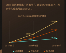 百家号三周年内容行业研究报告：90后、00后、小城作者崛起