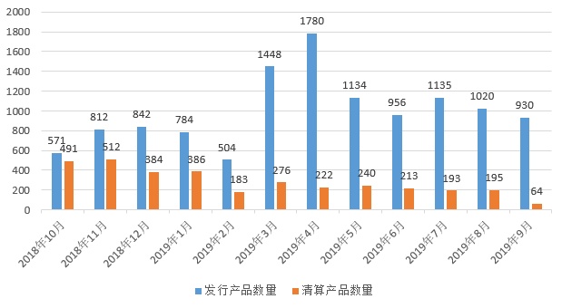 2019年三季度中国证券类私募基金行业研究报告