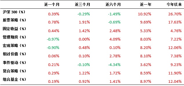 2019年三季度中国证券类私募基金行业研究报告