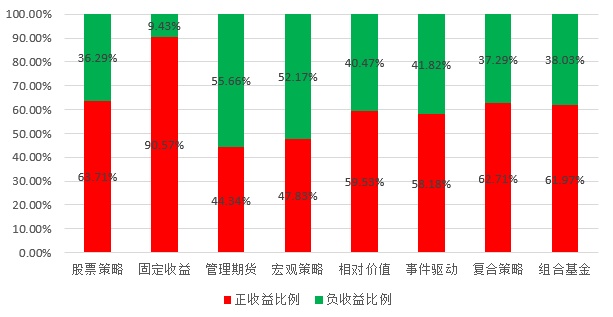 2019年三季度中国证券类私募基金行业研究报告