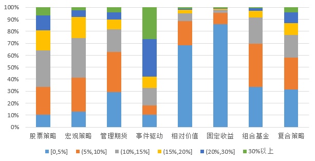 2019年三季度中国证券类私募基金行业研究报告