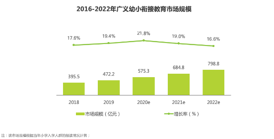 巧问教育受邀出席亚洲幼教年会,即将发布《201