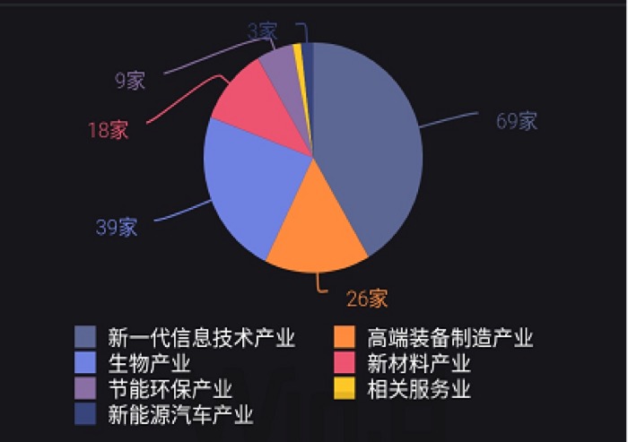 立信所高级合伙人潘莉华：科创企业业务模式和