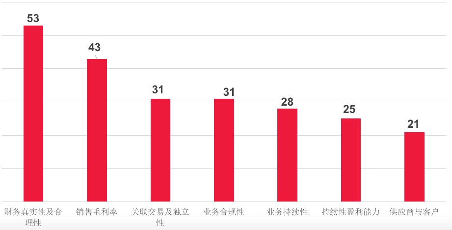 立信所高级合伙人潘莉华：科创企业业务模式和