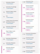 什么？天天看的世界大学排名，竟然都是假的?